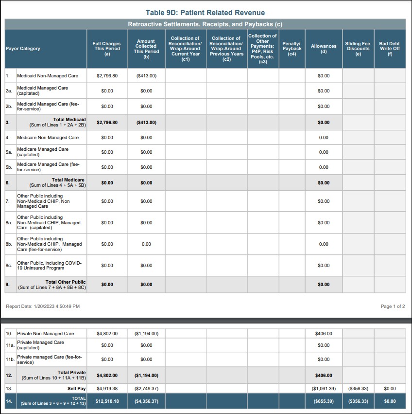 Example Table 9D core report